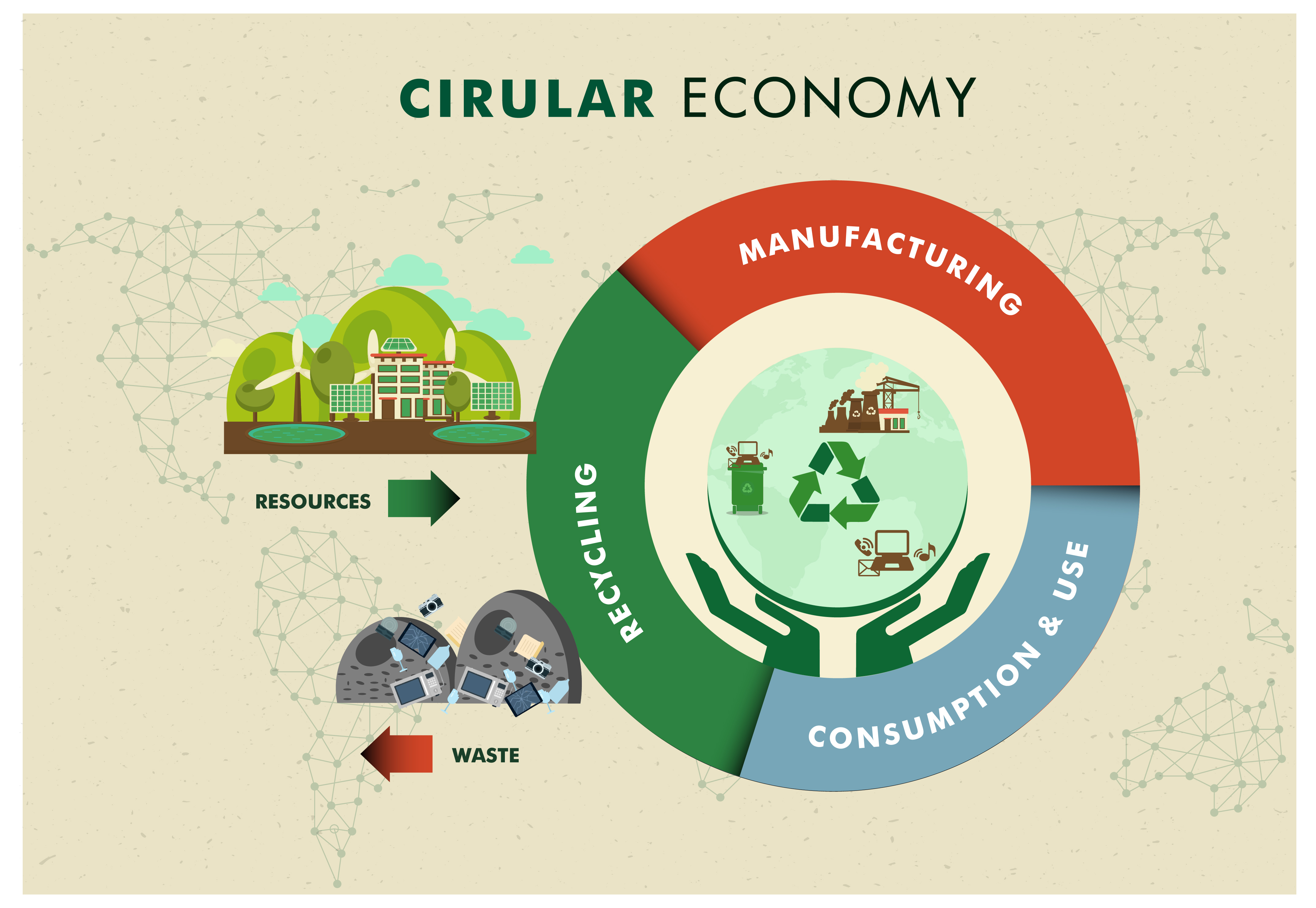 Circular Economy – Inframotion